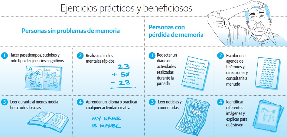 Problemas de memoria