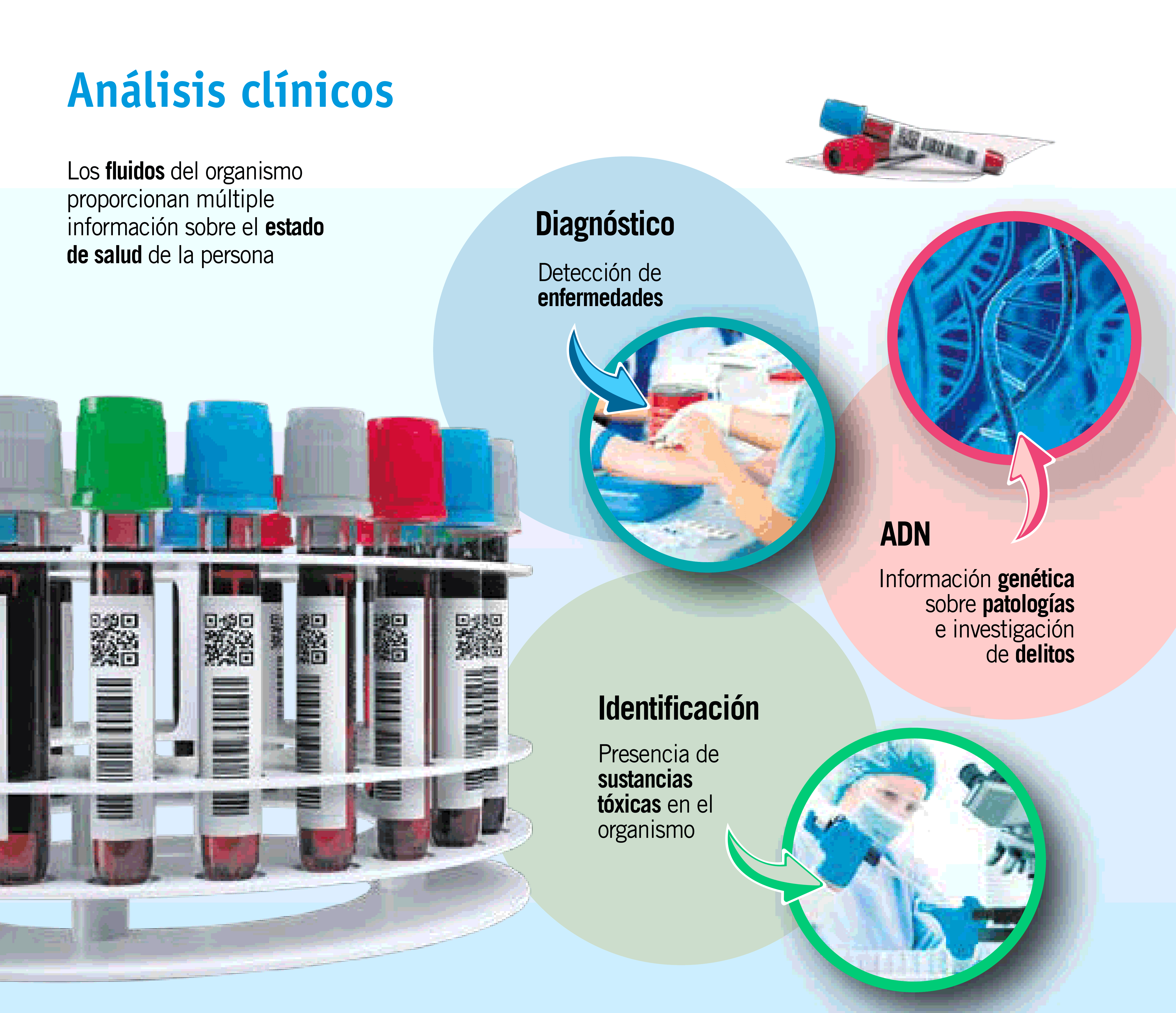 Análisis clínicos: avances más allá de la medicina