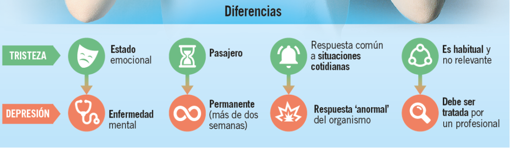 tristeza o depresión
