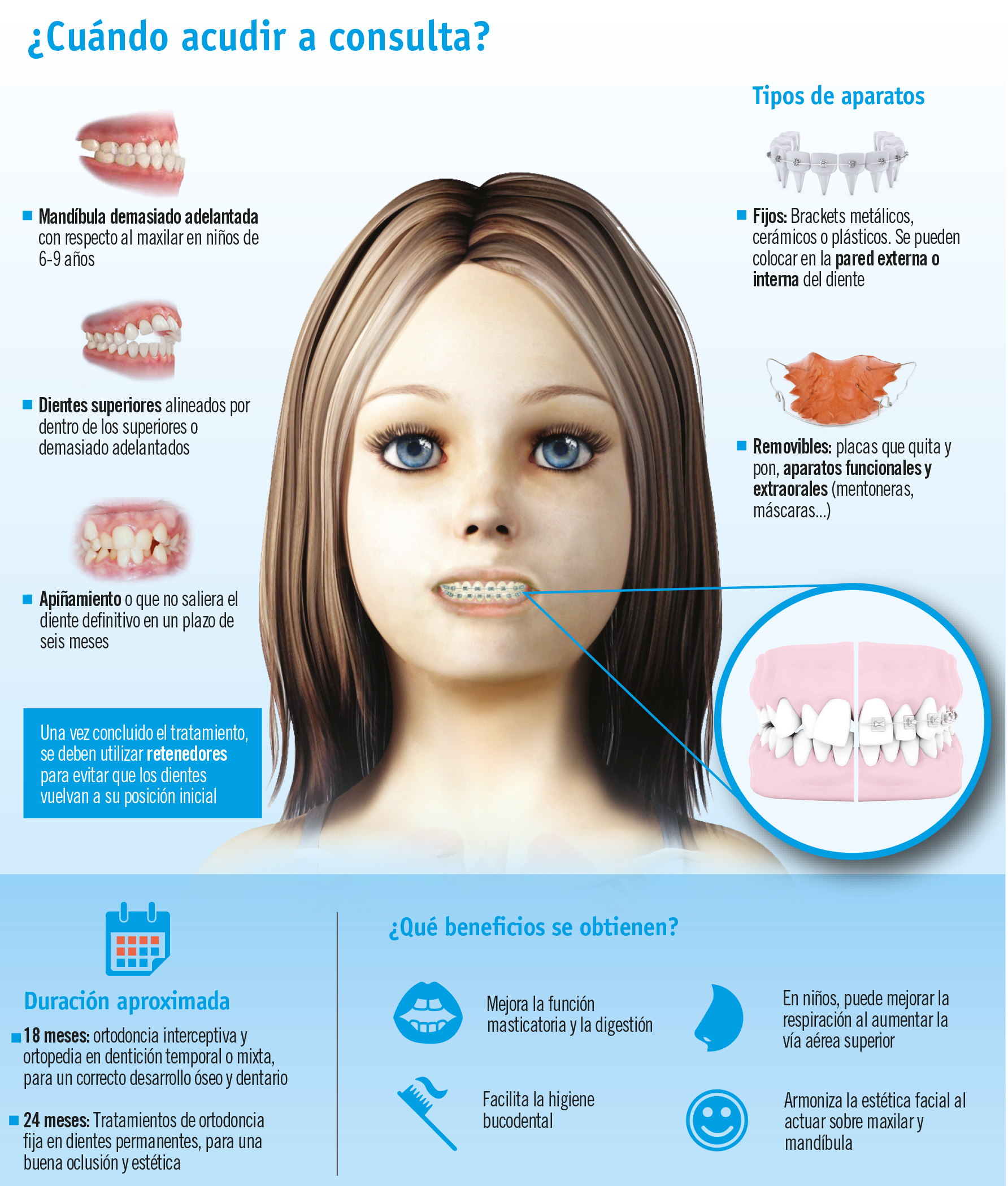 Ortodoncia, salud y estética a cualquier edad